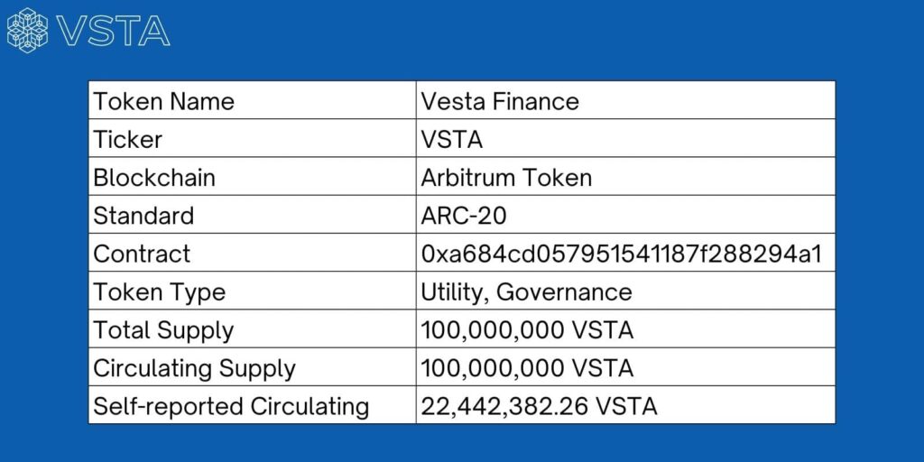 Key Metrics VSTA