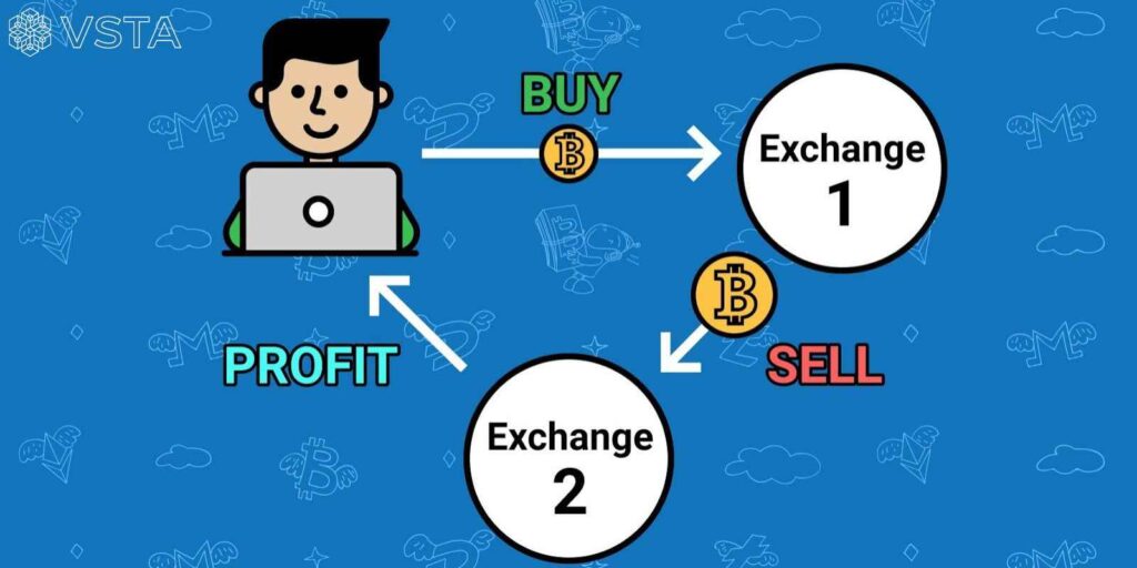 Advantages of Arbitrage Trading