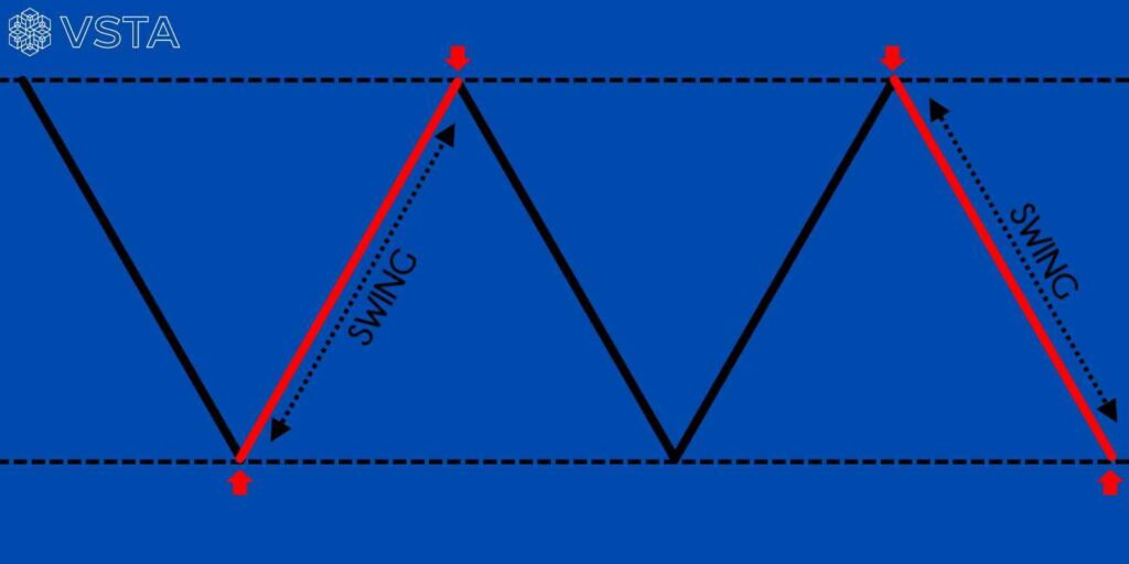 Strategy 3 – Range Swing