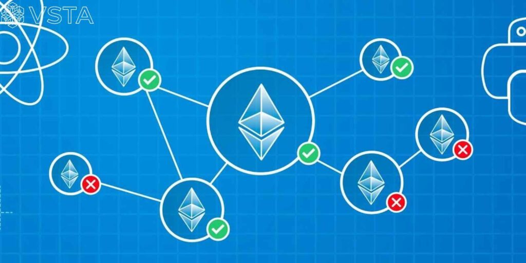 Track DAO Governance Proposals