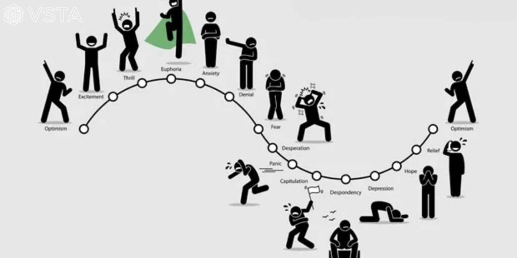 Trader Psychology and Discipline